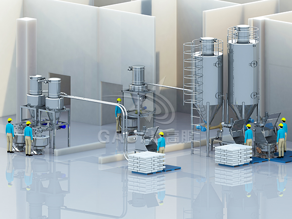 中央廚房供粉系統(tǒng)